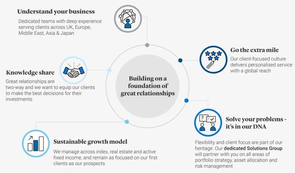 about-us infographic