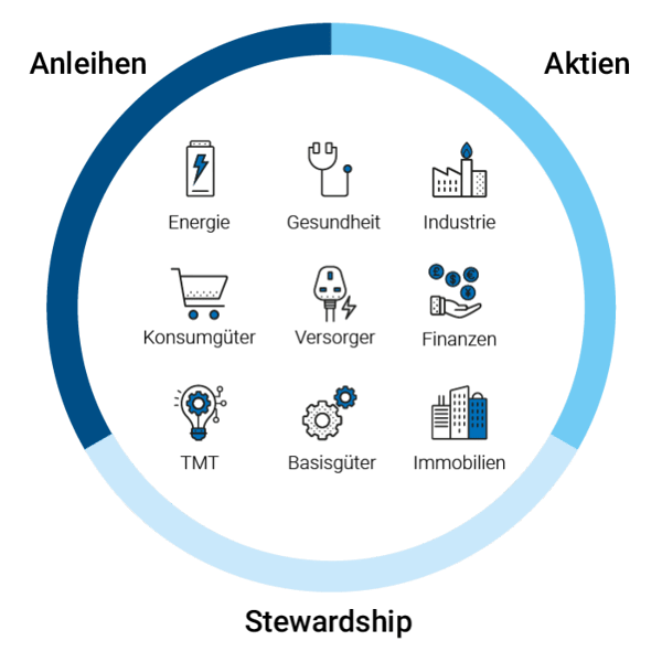 Active Strategies graphic