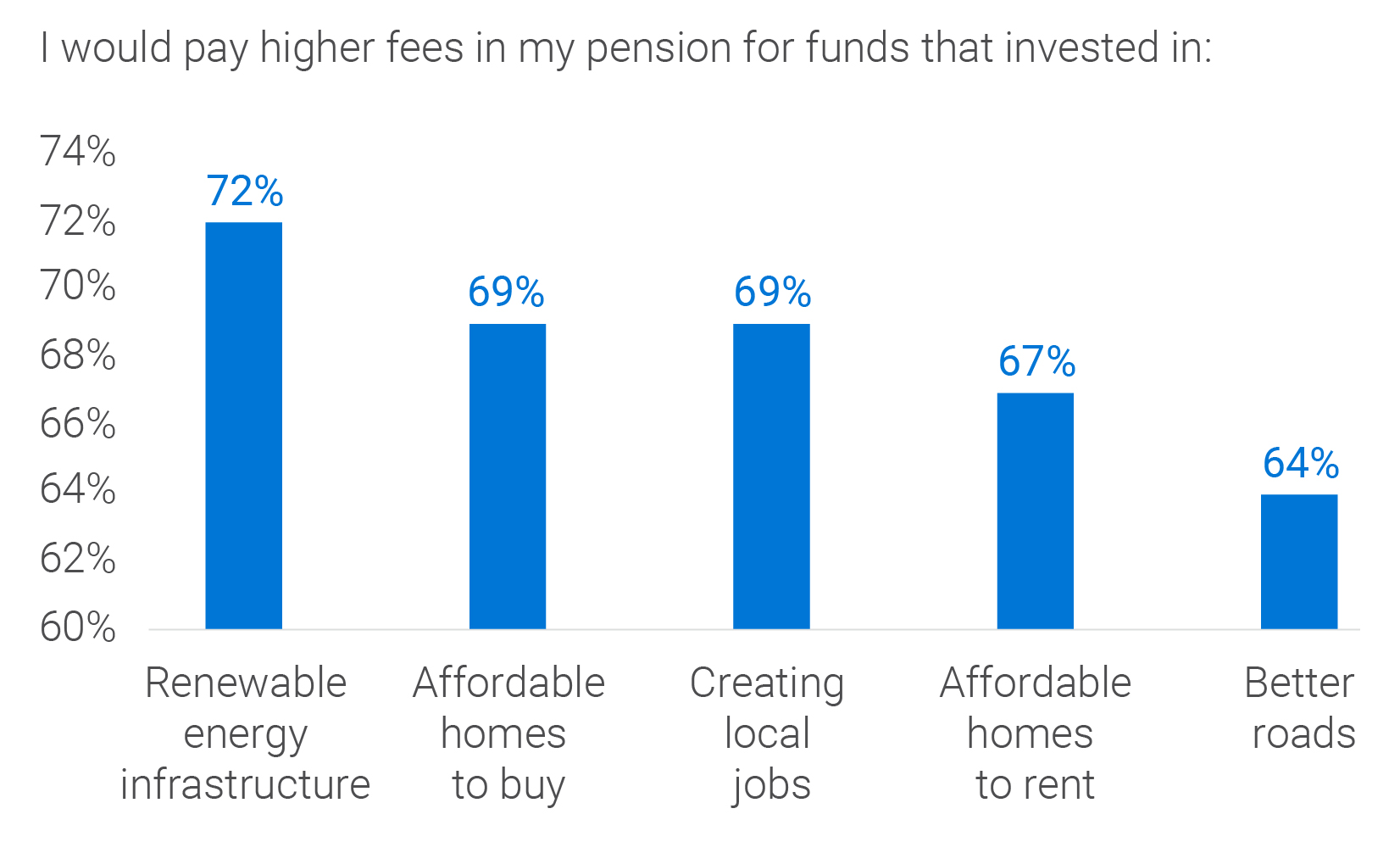 DC_ESG_and_Illiquids_Web_Page_Chart_1_1652x992 (1).jpg