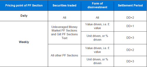 cash-settlement-periods.png